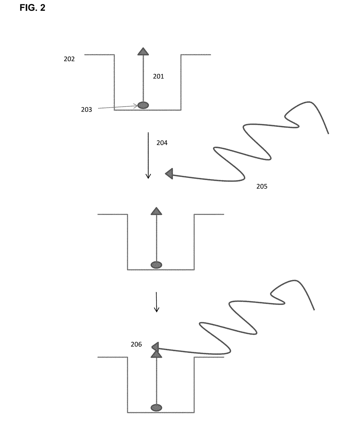 Methods and Compositions for Delivery of Molecules and Complexes to Reaction Sites