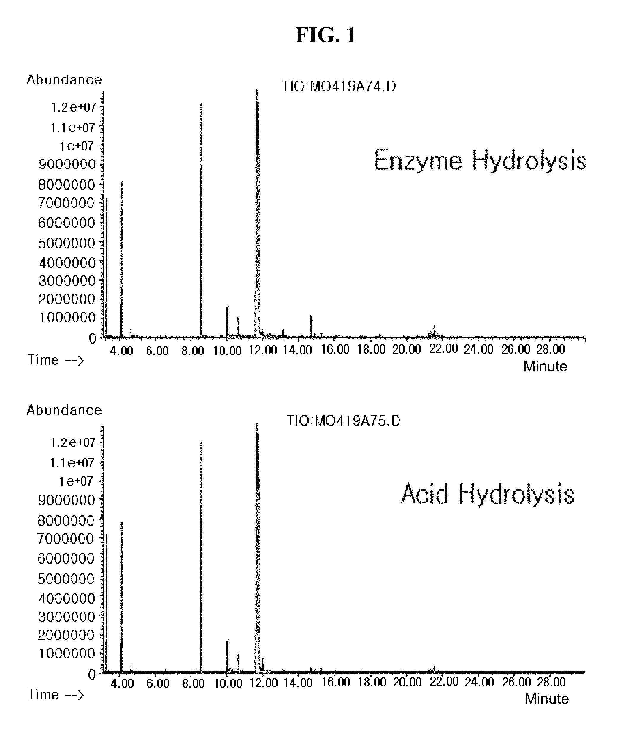Method for analysis metabolite difference between biological samples