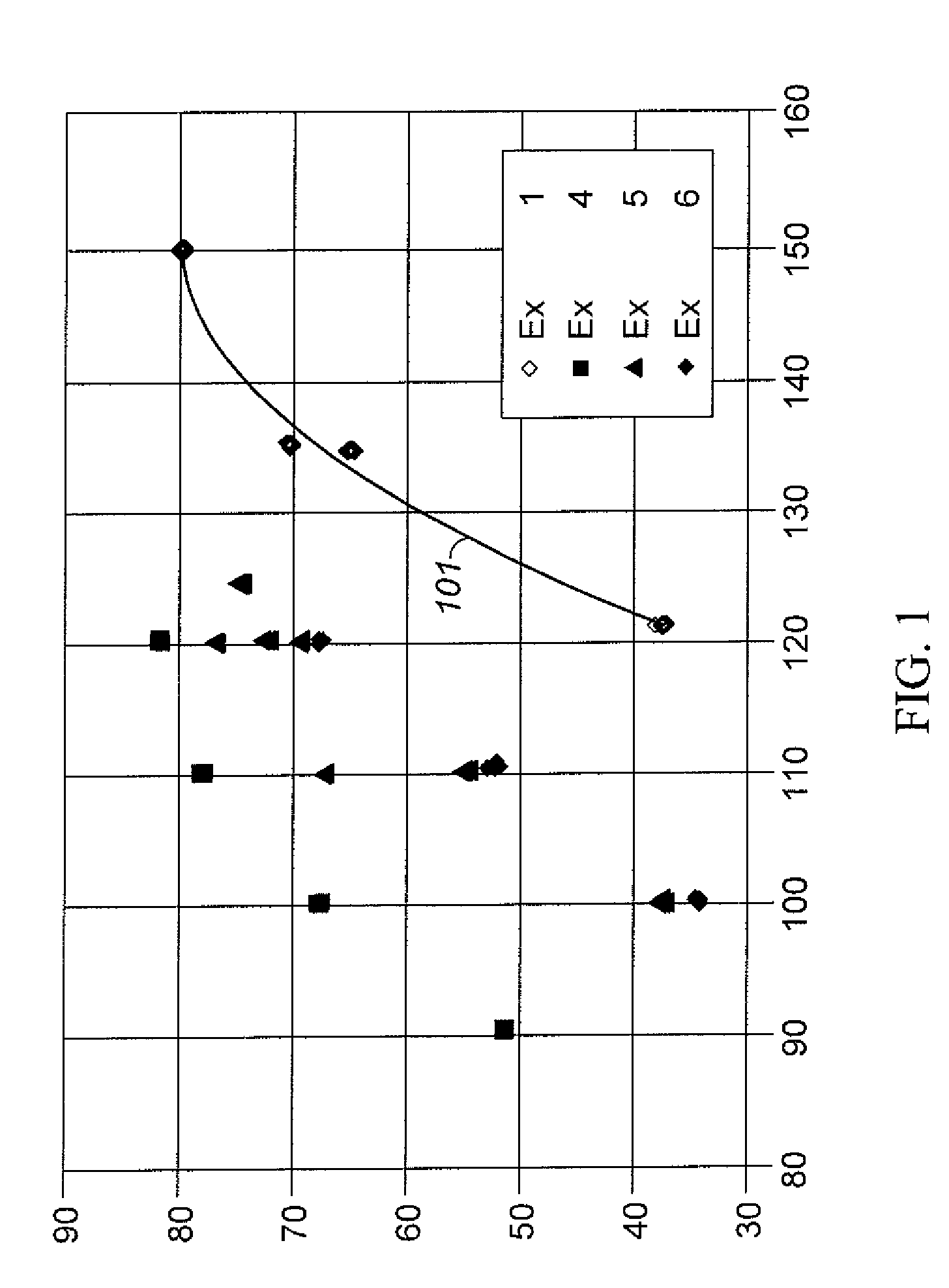 Aromatic transalkylation using a LZ-210 zeolite