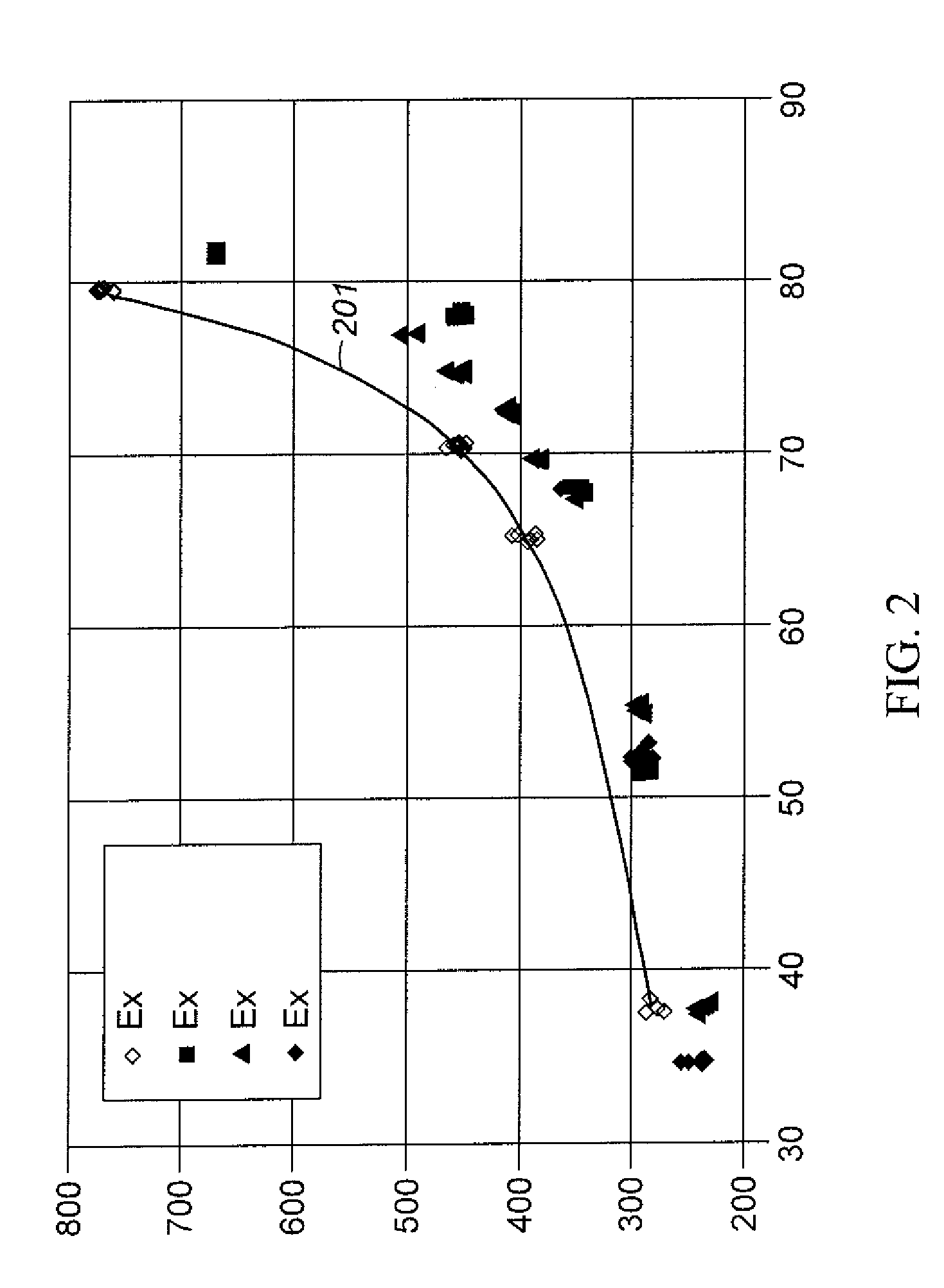 Aromatic transalkylation using a LZ-210 zeolite