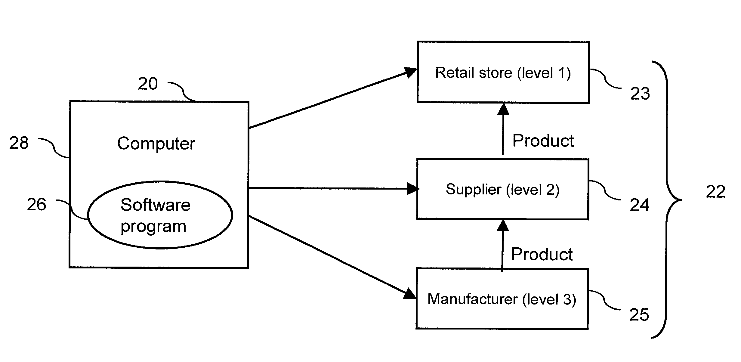 Method and system for retail store supply chain sales forecasting and replenishment shipment determination