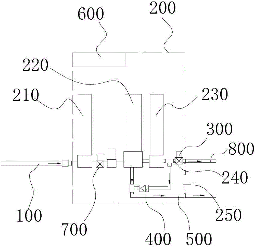 Water purification machine capable of automatically flushing filter element and pipelines and control method thereof