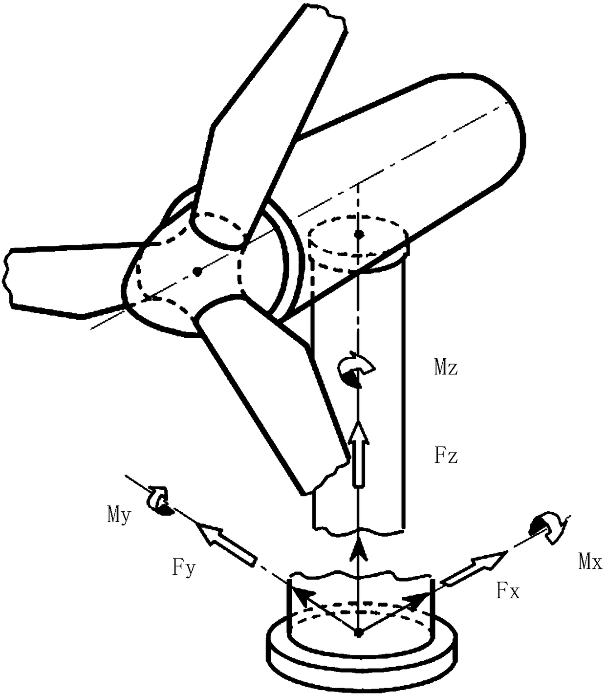 Determination method and system for design loads of basic ring of foundation of wind turbine generator