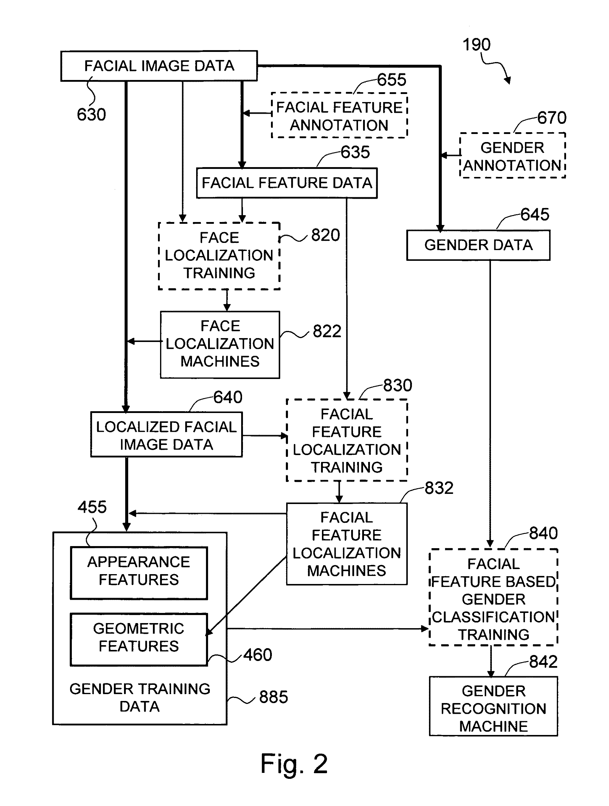 Method and system for robust human gender recognition using facial feature localization