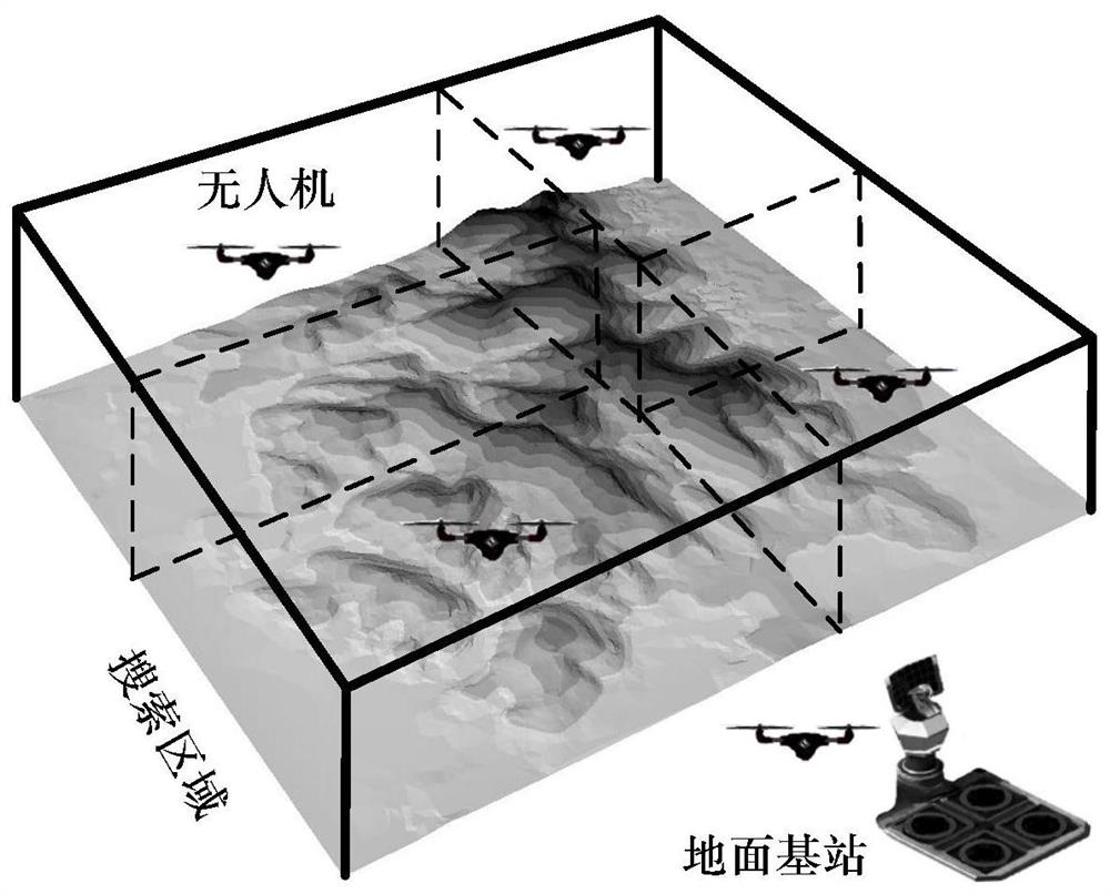 A UAV formation search and task scheduling method