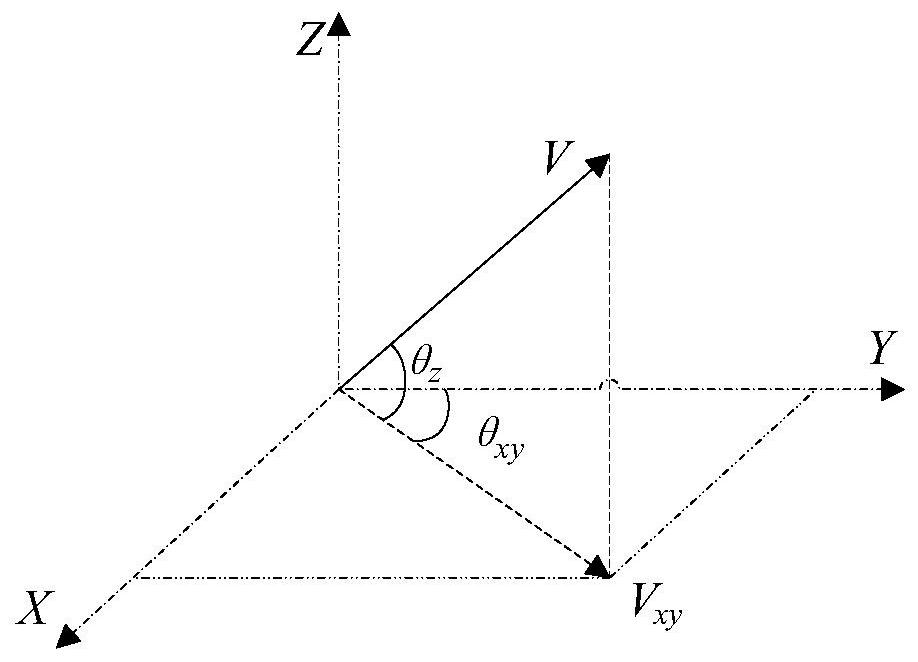 A UAV formation search and task scheduling method