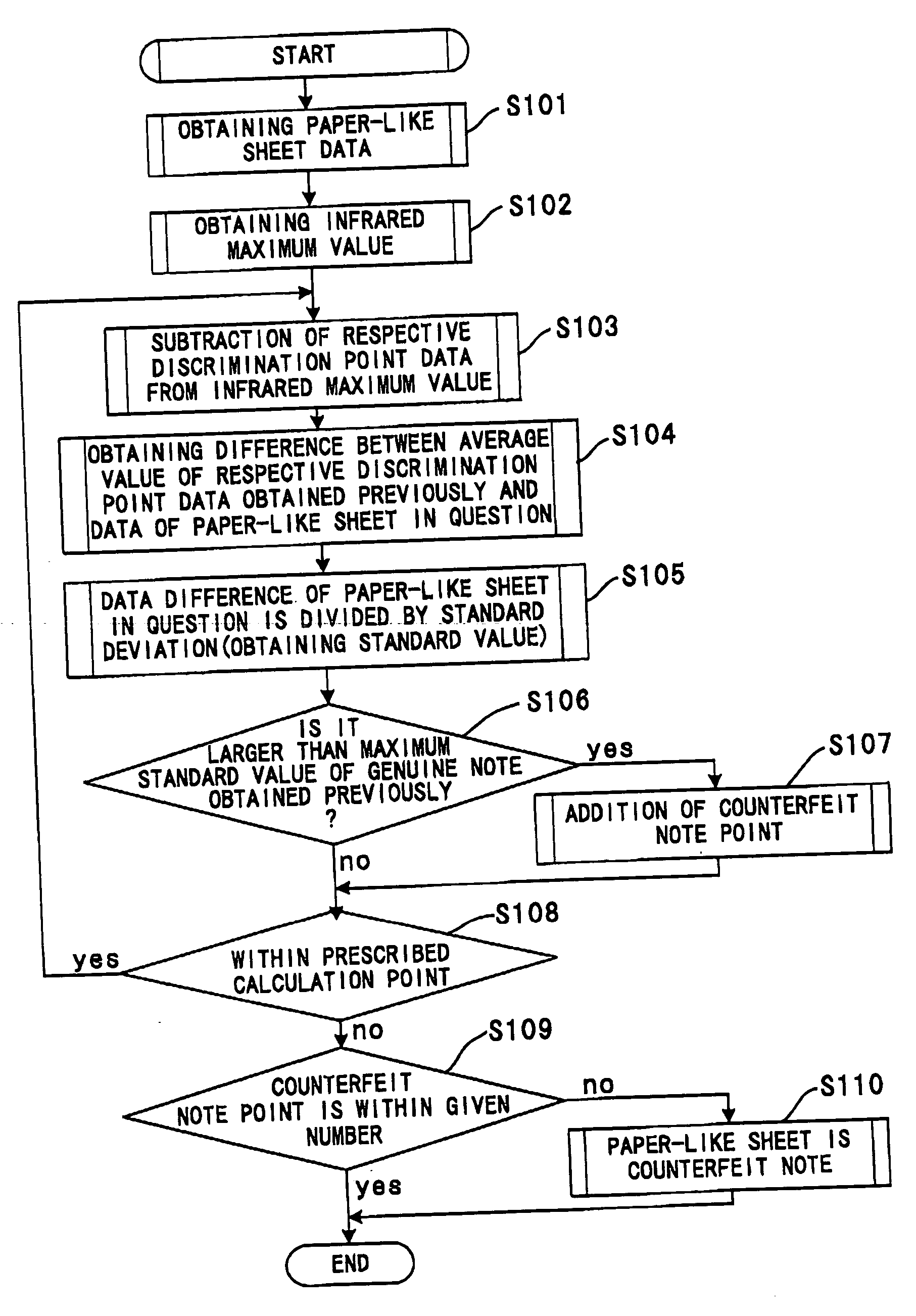 Apparatus for discriminating paper-like sheets and method for discriminating same