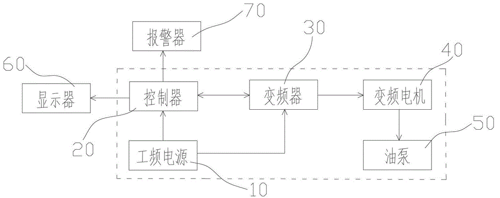 A multifunctional drilling rig using power frequency power as power