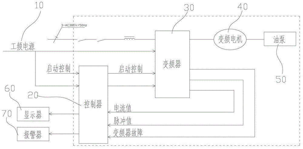 A multifunctional drilling rig using power frequency power as power