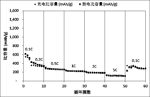 Method for preparing sulphur-supported porous carbon lithium battery electrode material by using waste polyurethane plastic