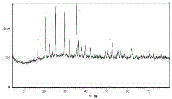 Method for synthesizing lithium-ion battery cathode material lithium manganese iron phosphate by microwave method