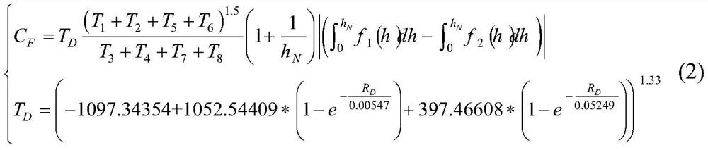 A calculation method for comprehensive evaluation coefficient of transformer direct-mounted bushing cooling performance