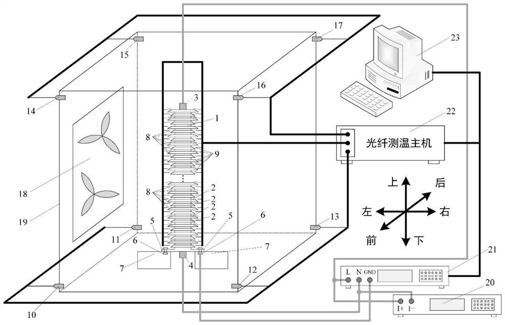 A calculation method for comprehensive evaluation coefficient of transformer direct-mounted bushing cooling performance