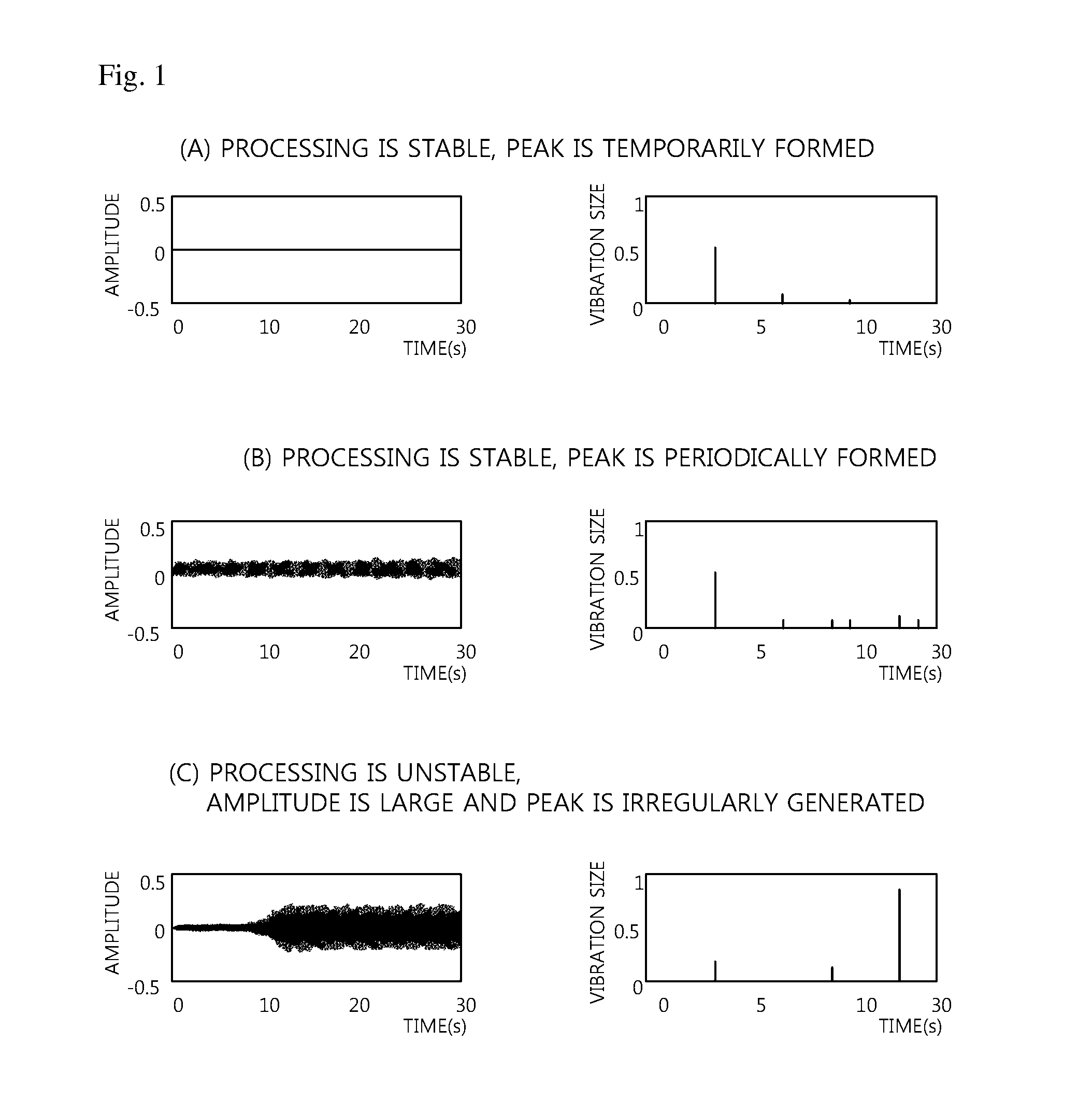Setting Method of Revolutions per Minute on Real Time of Rotatiing Cutting Tool, and Control Device