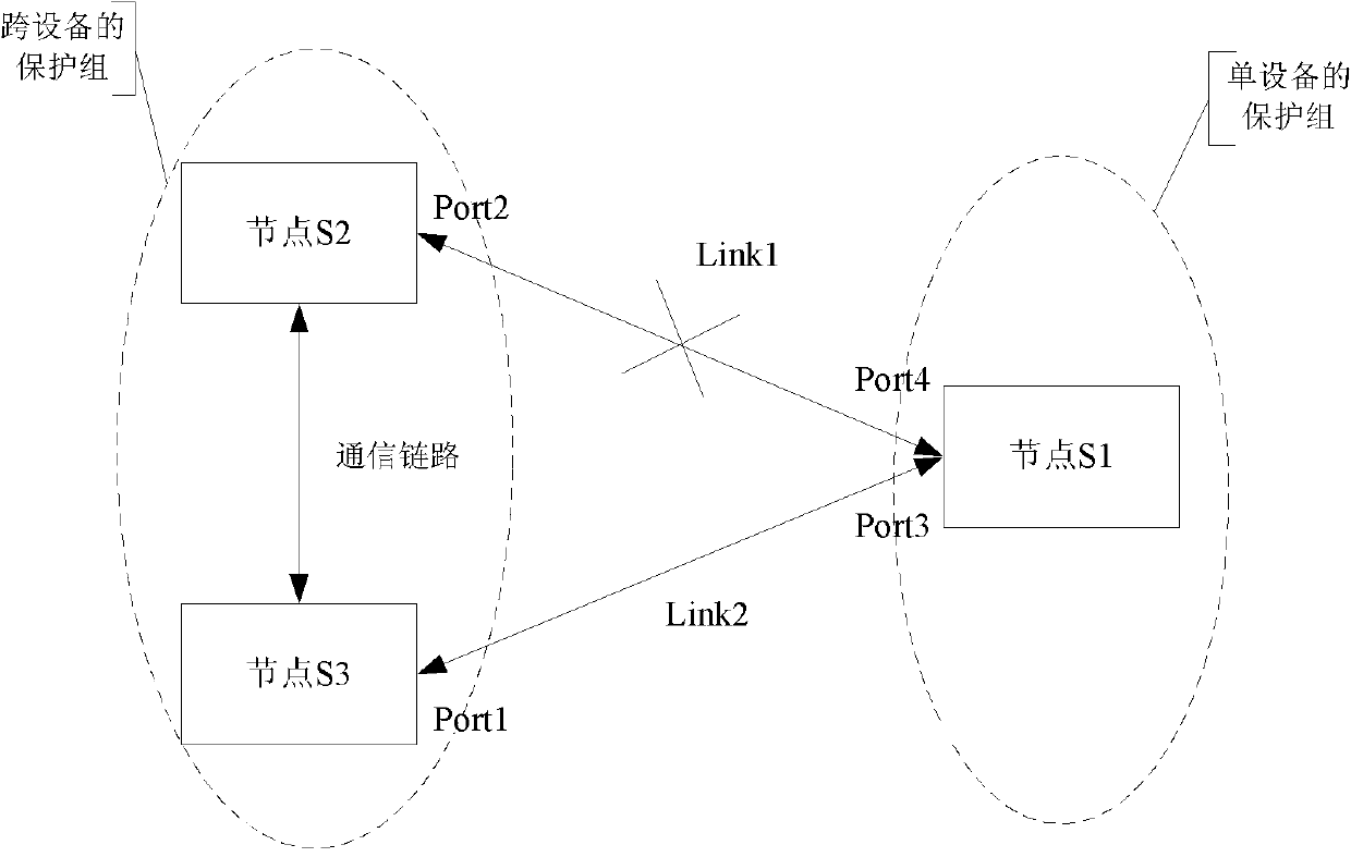 An automatic protection switching method, main equipment and equipment