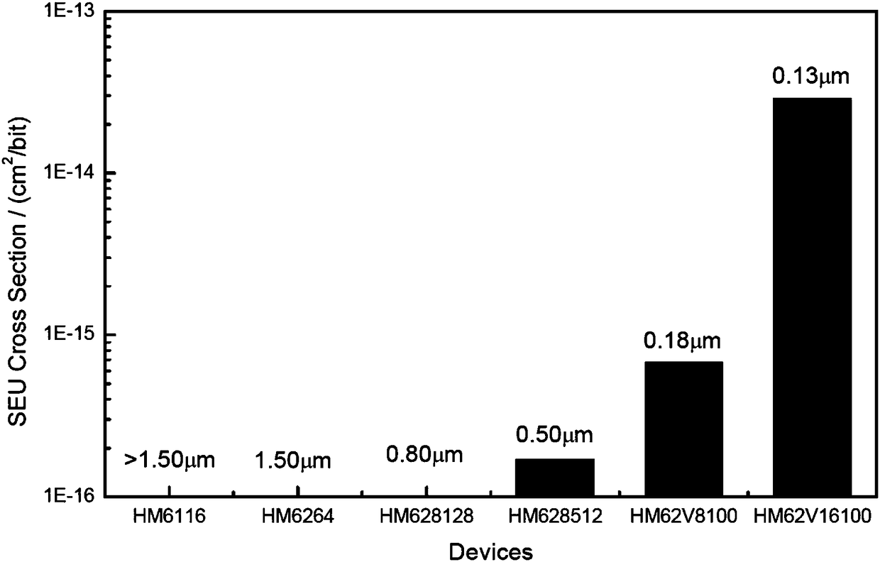 A method for neutron radiation environmental monitoring using sram memory