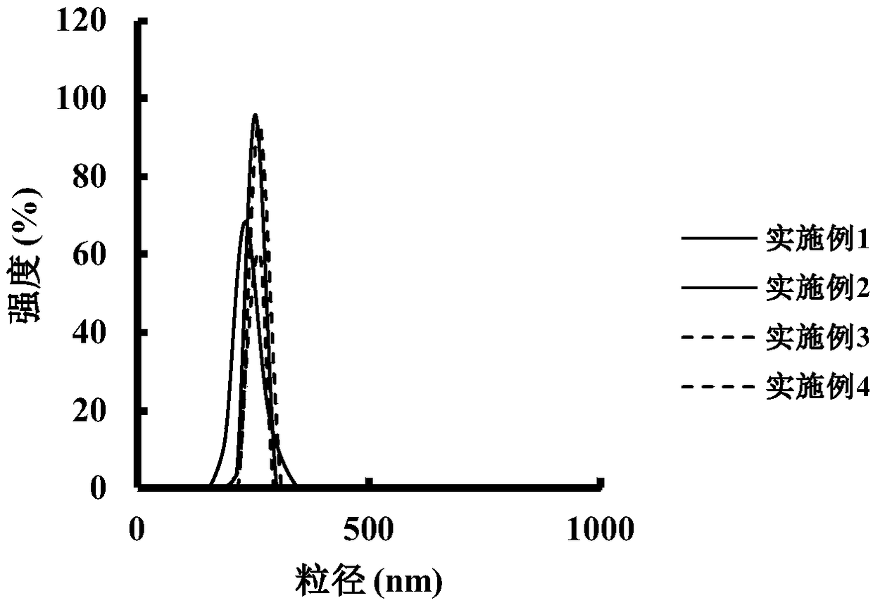 Preparation method of pseudosciaena crocea egg isolated protein-beta-carotene emulsion
