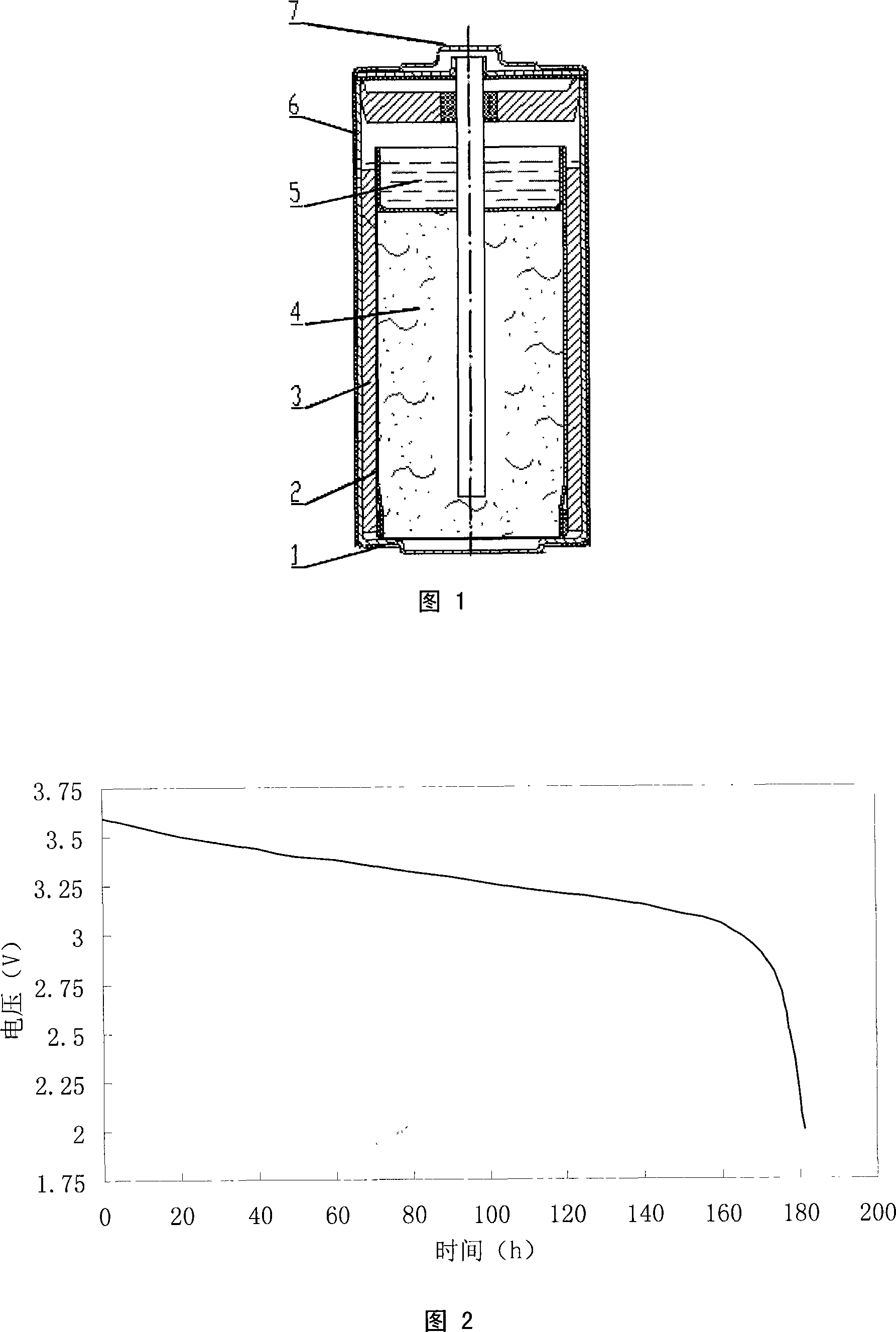 Anode of high-temperature lithium thionyl chloride battery and its making method