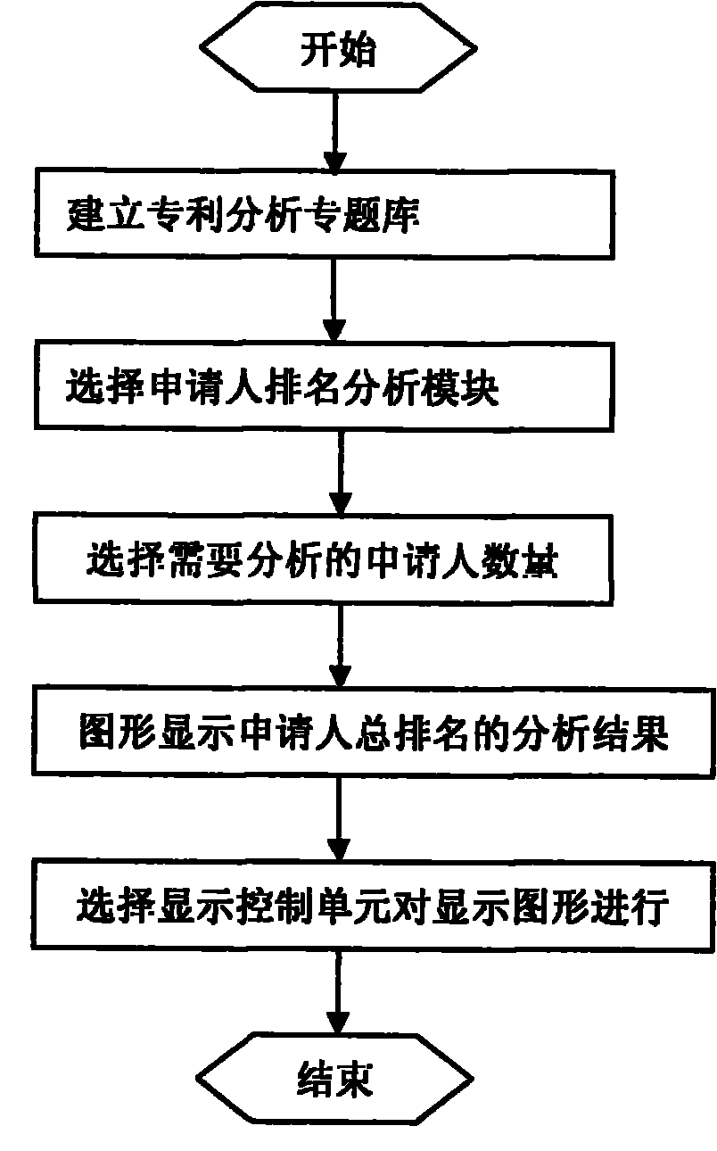Applicant patent ranking analysis system and method