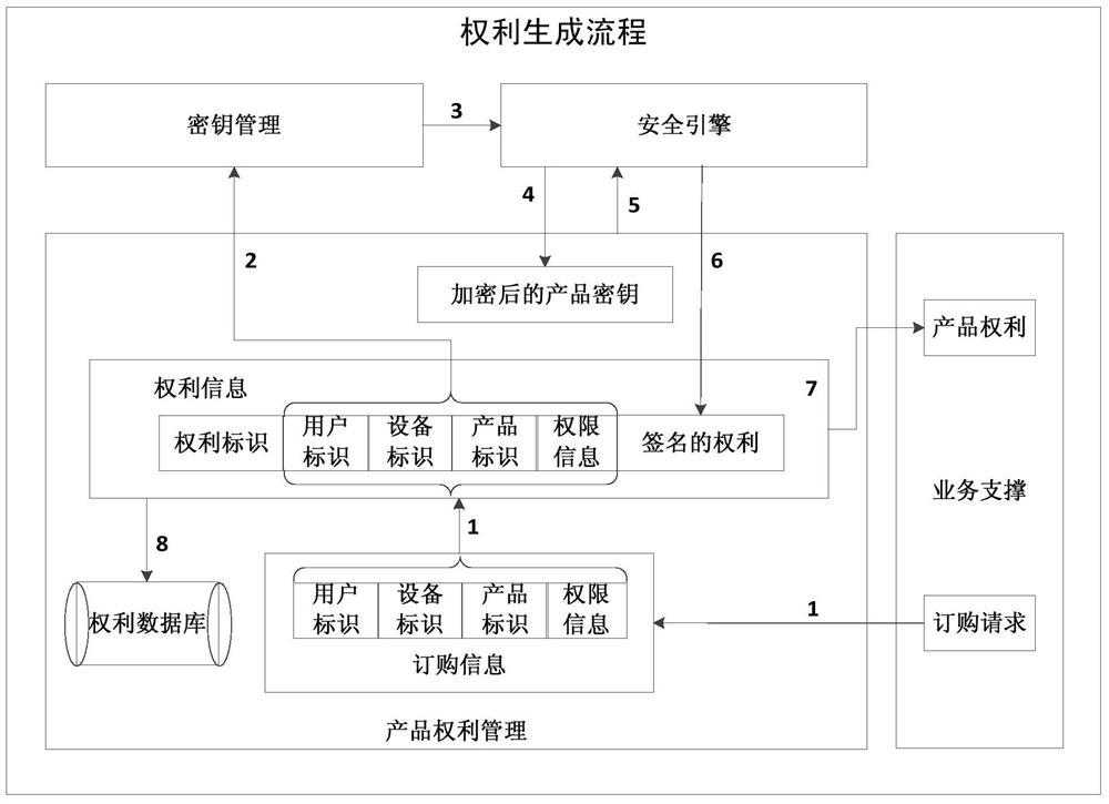 A Copyright Product Management System Strongly Adapting to the Split and Combination of Rights