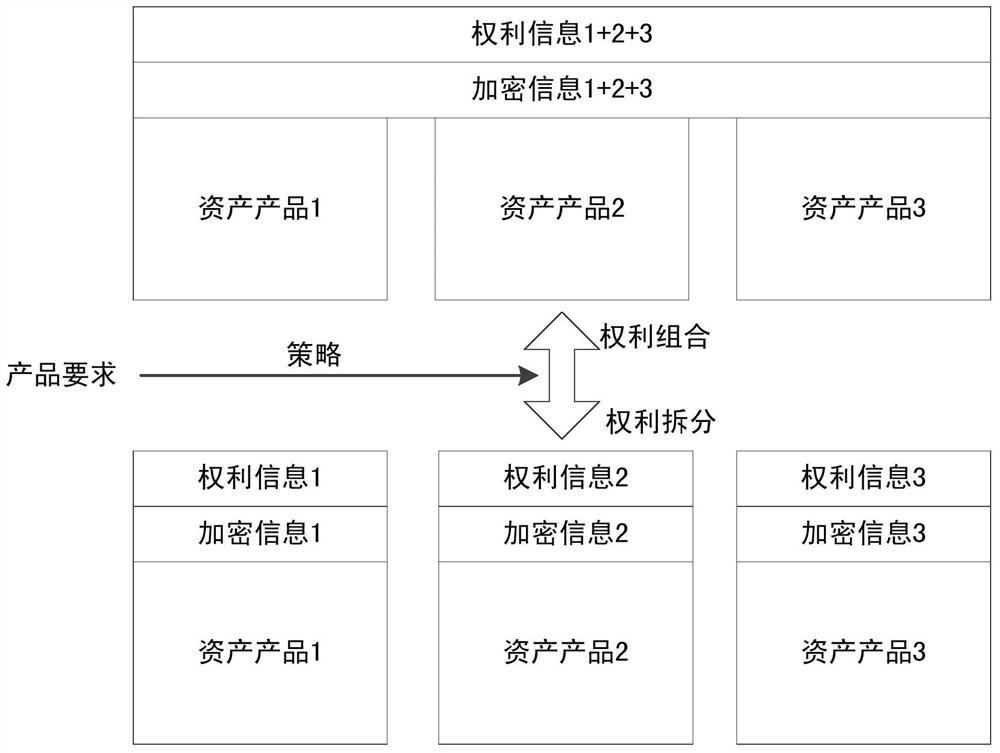 A Copyright Product Management System Strongly Adapting to the Split and Combination of Rights