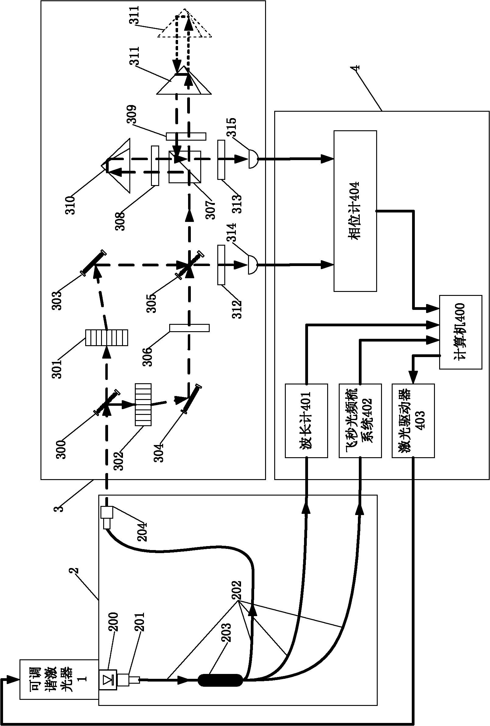 Method and device for measuring frequency scanning absolute distance based on femtosecond optical frequency comb