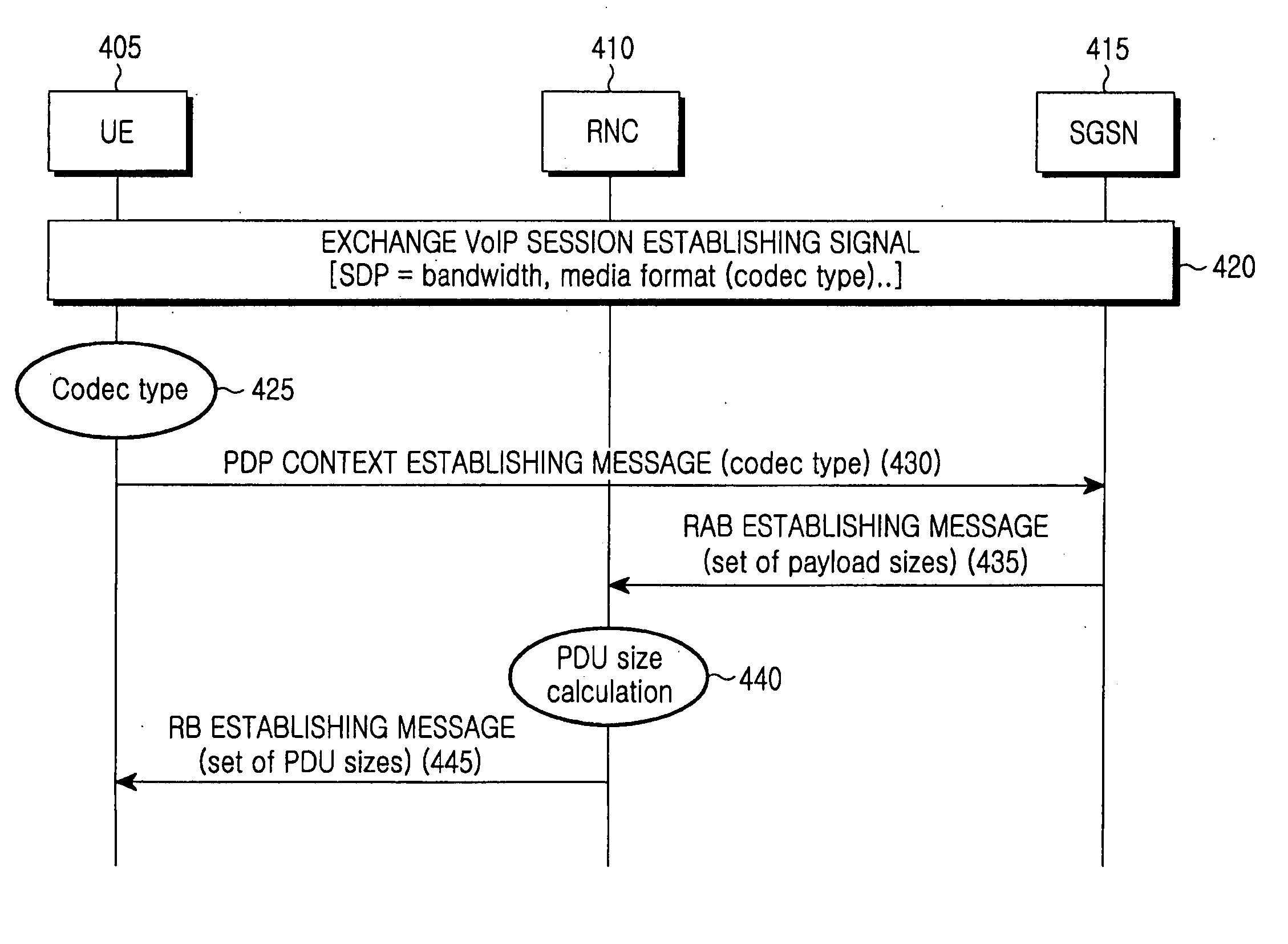 Method and apparatus for supporting voice service through radio channel in mobile telecommunication system