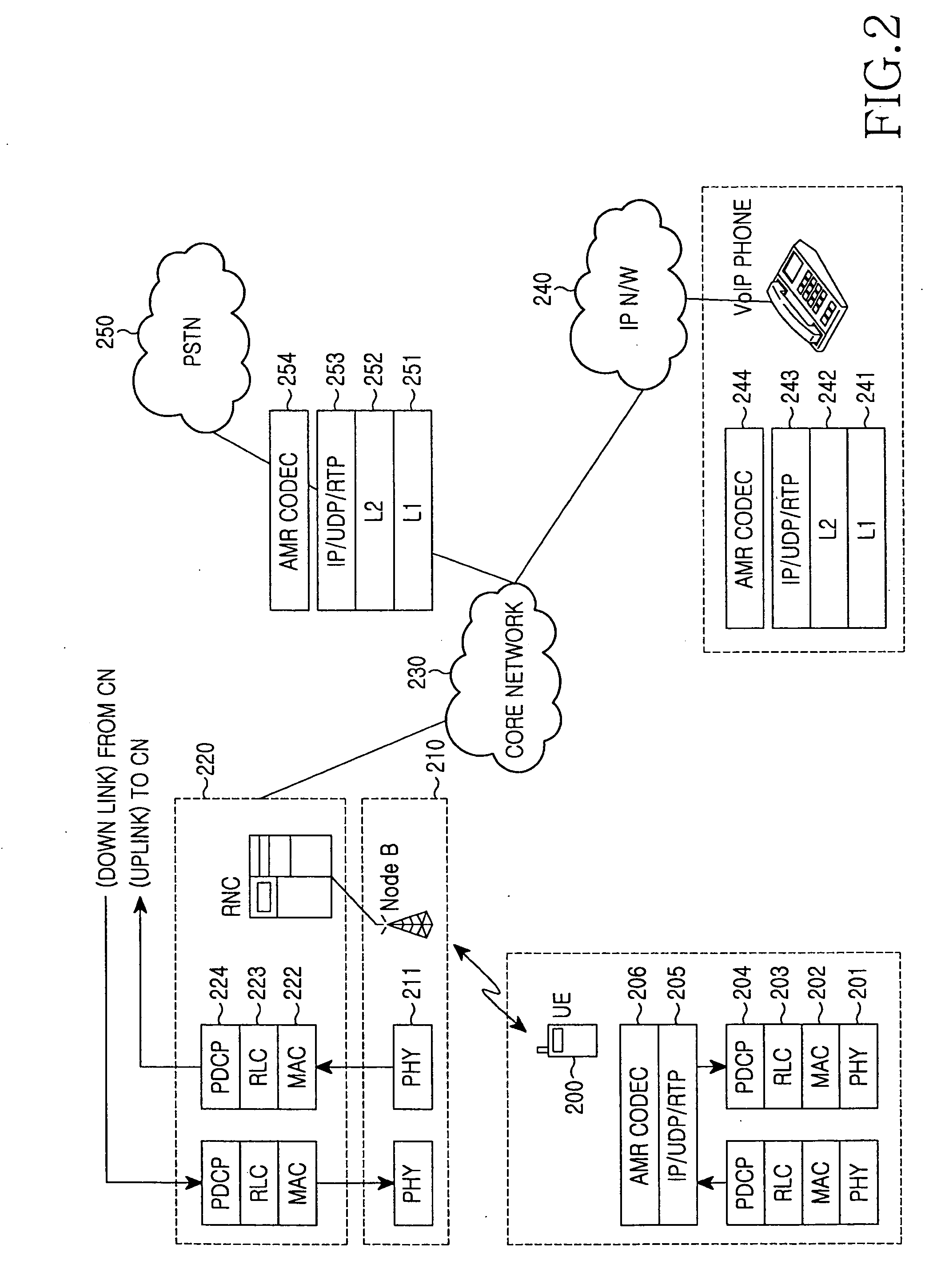 Method and apparatus for supporting voice service through radio channel in mobile telecommunication system