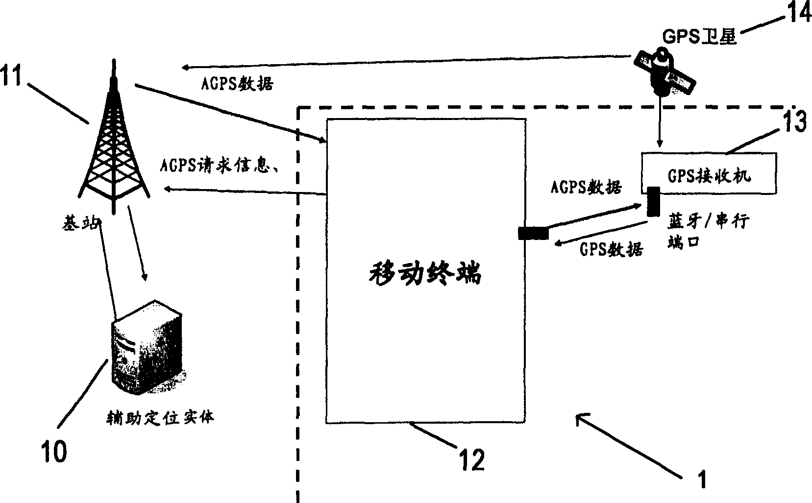 Mobile equipment having AGPS positioning function and auxiliary global positioning method