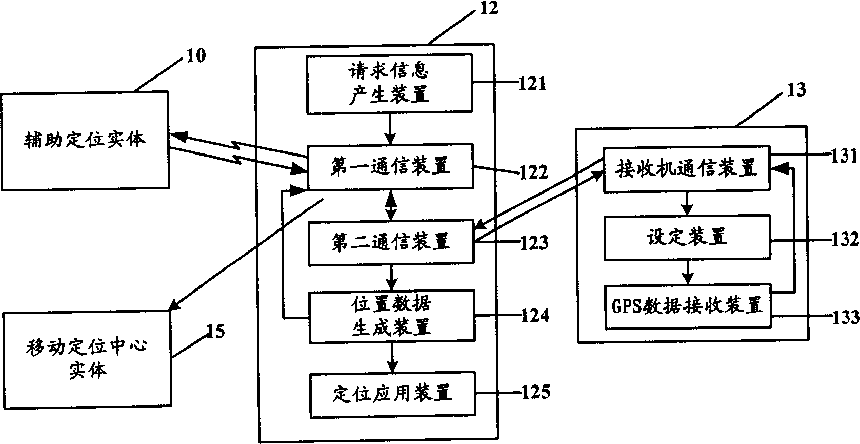 Mobile equipment having AGPS positioning function and auxiliary global positioning method