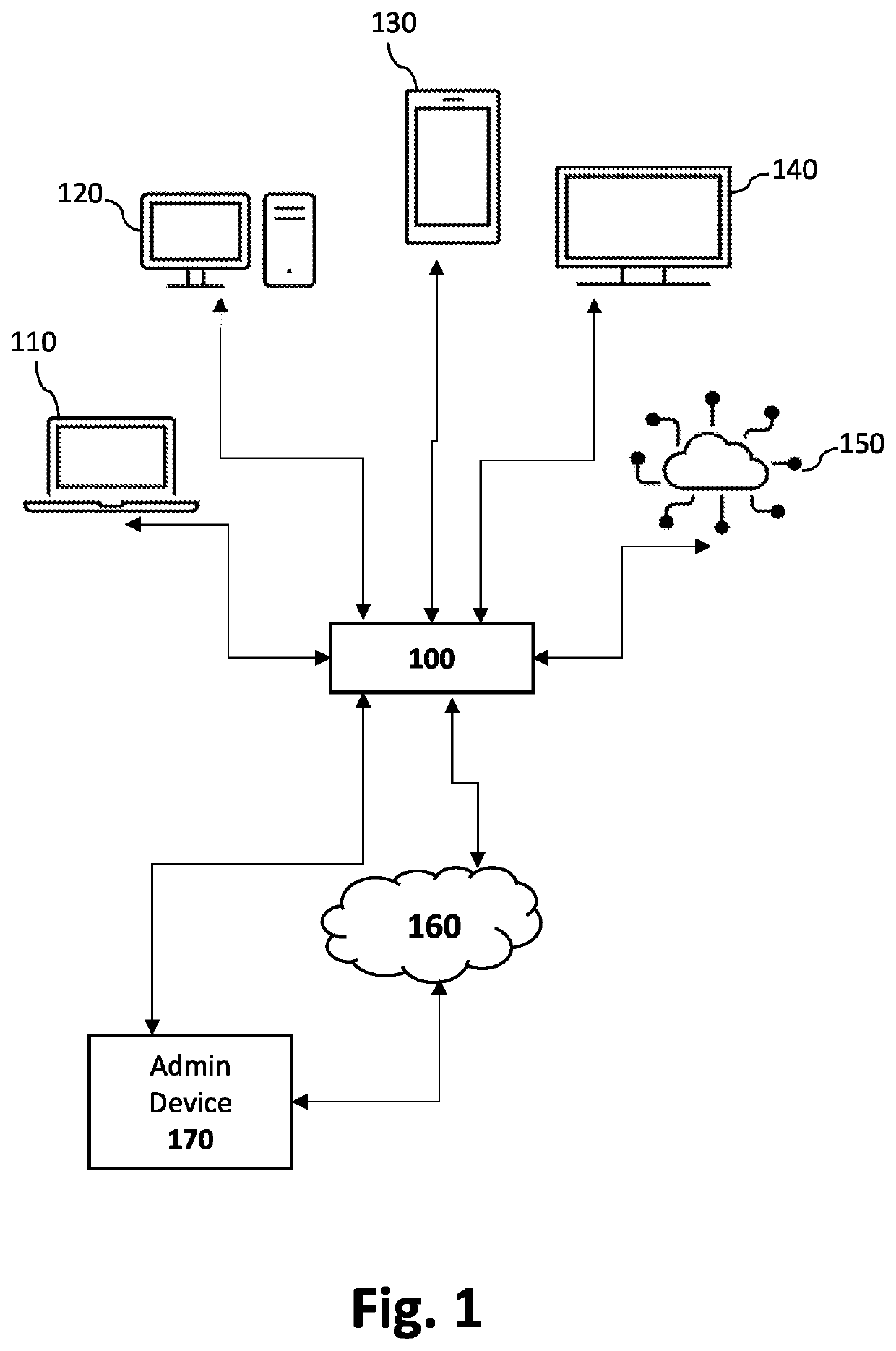 Physical and network security system and methods