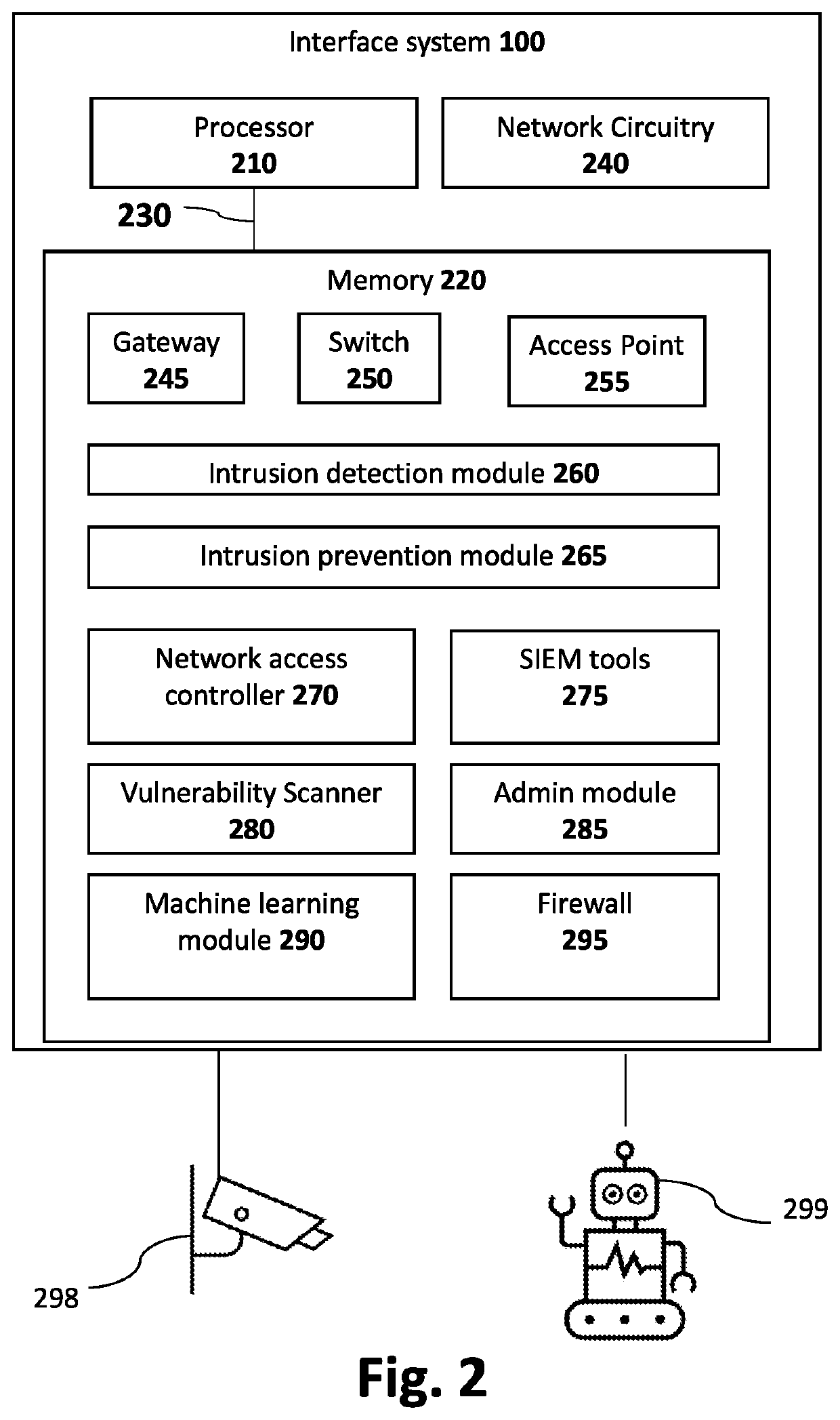 Physical and network security system and methods