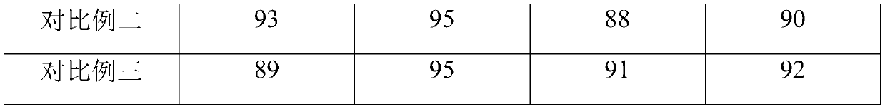 Rosa sterilis yogurt and preparation method thereof