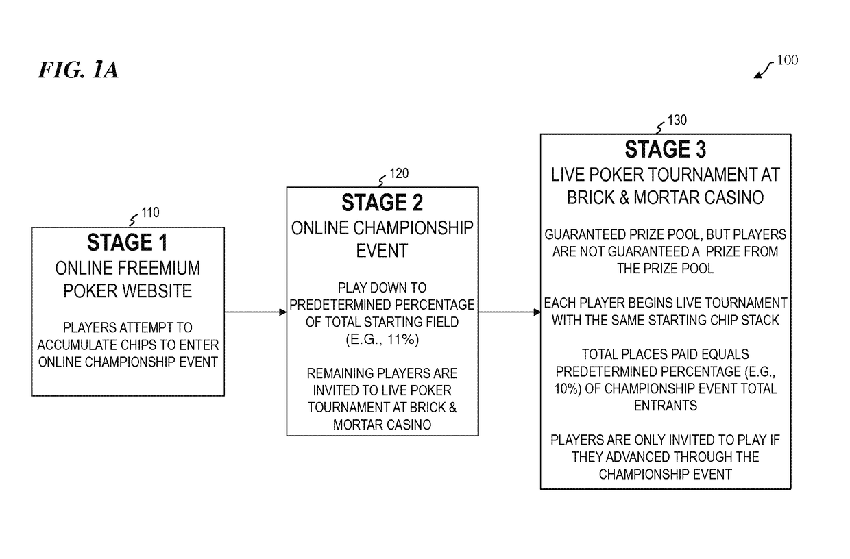 System and method for monetizing winnings from virtual gaming
