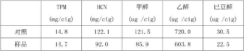 Additive with harm reducing function for cigarette filter tip as well as preparation method and application method of additive