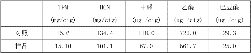 Additive with harm reducing function for cigarette filter tip as well as preparation method and application method of additive