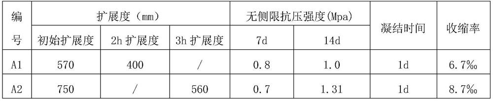 Backfill material prepared from engineering waste mud and preparation method of backfill material