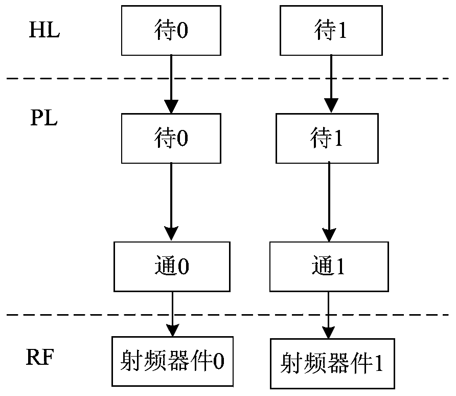 Search method and device