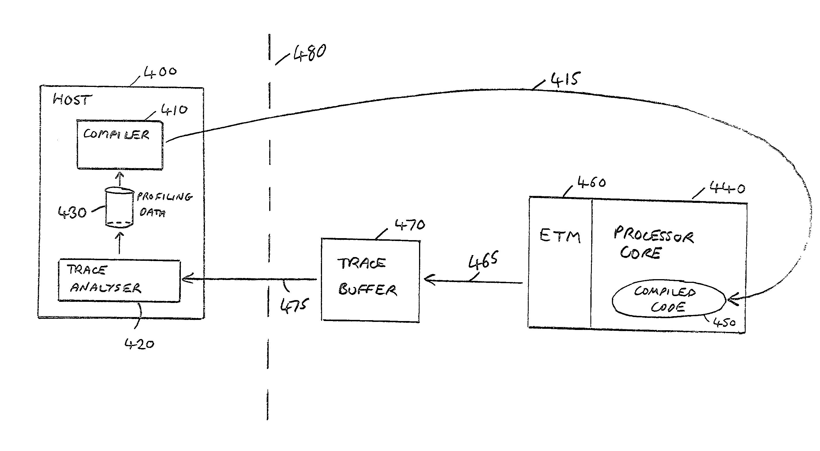 Compilation of application code in a data processing apparatus