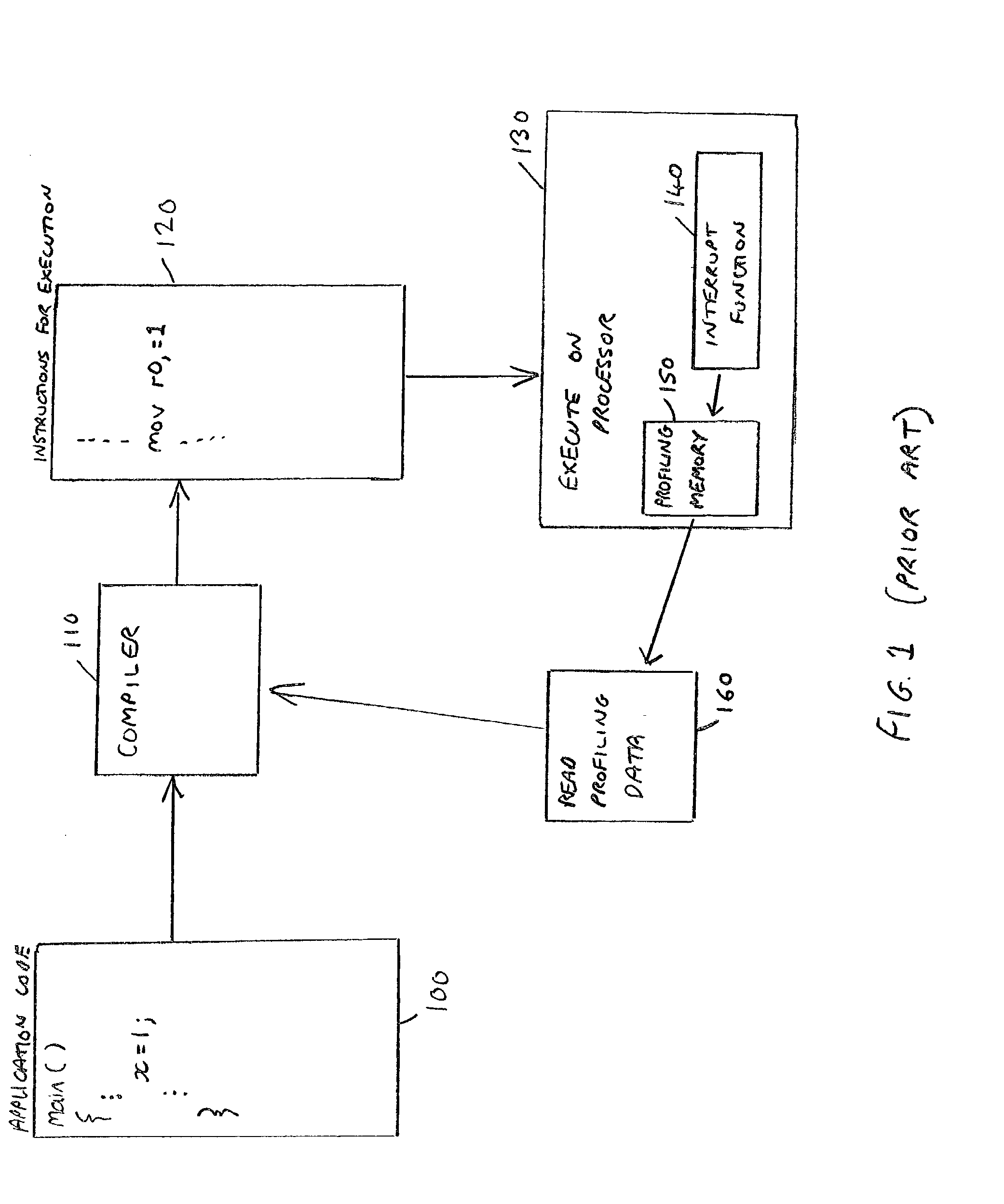 Compilation of application code in a data processing apparatus