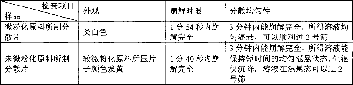 Amiodarone hydro chloride dispensible tablet, and its preparing method