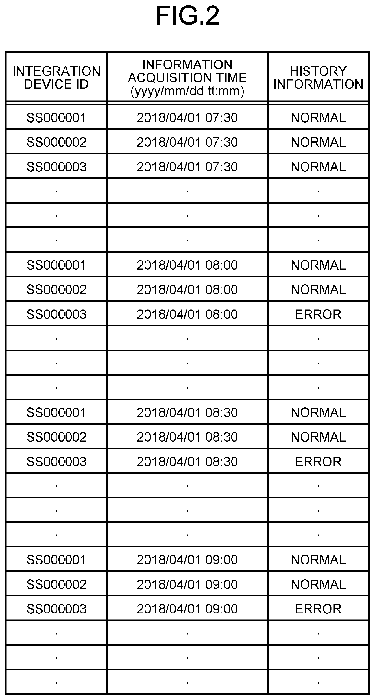 Information processing device and anomaly visualizing system