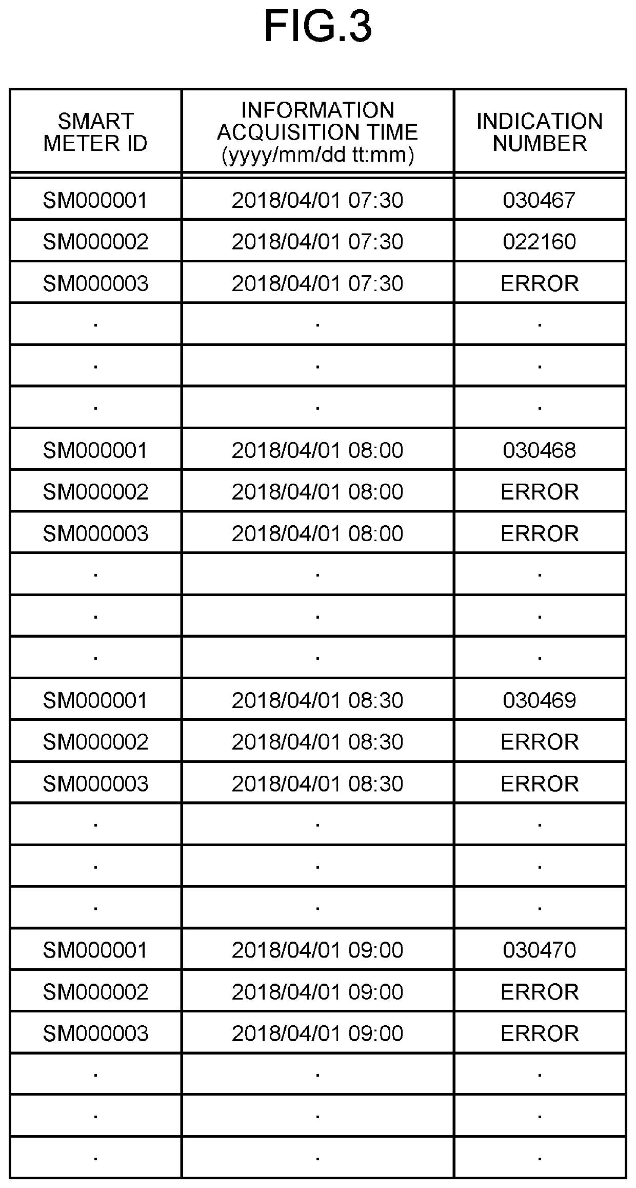 Information processing device and anomaly visualizing system