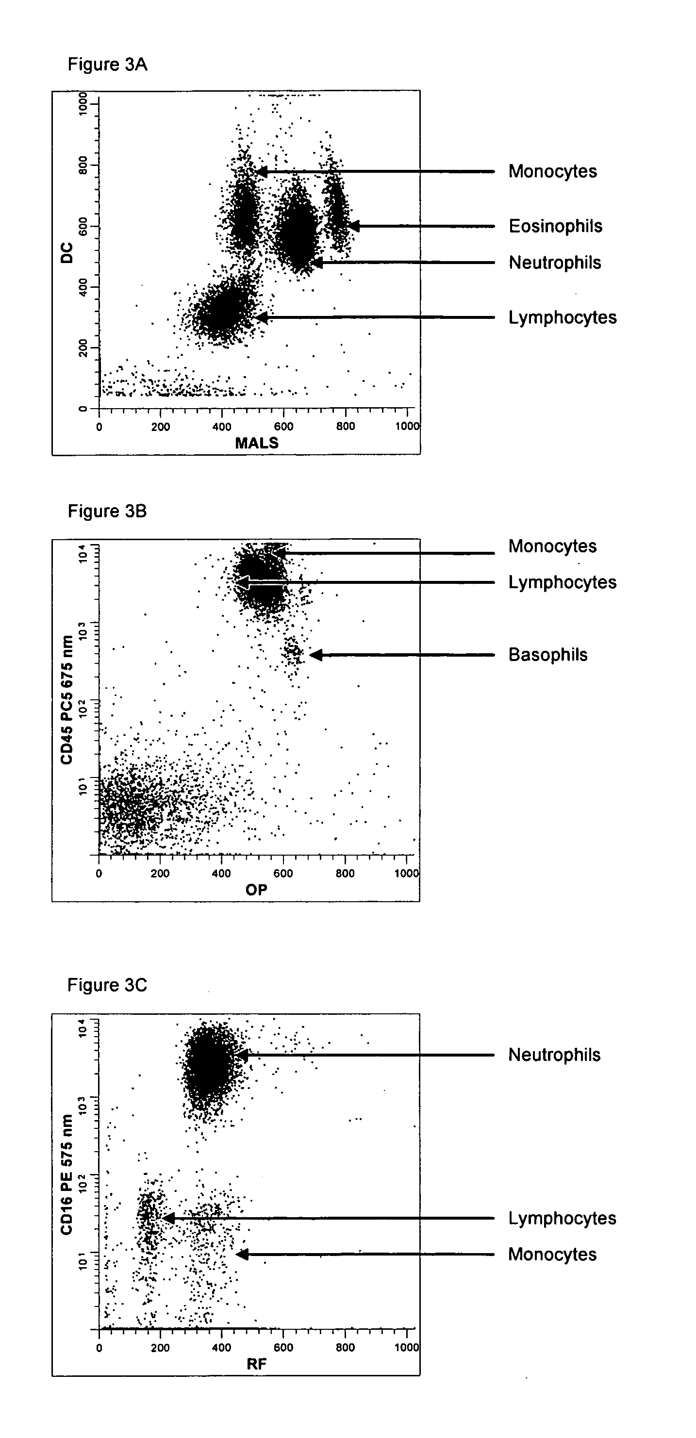 Method for a fully automated monoclonal antibody-based extended differential
