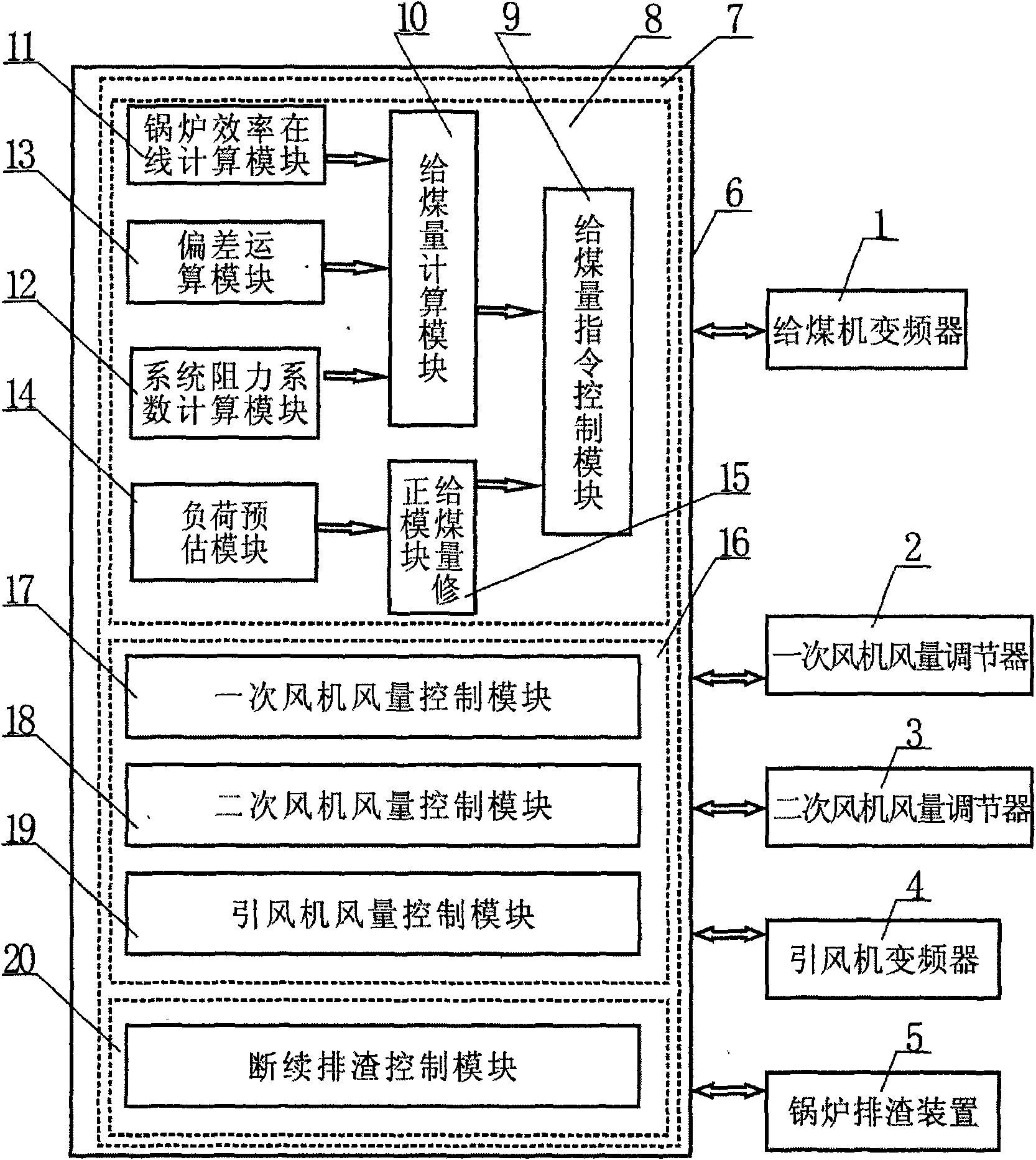 Automatic boiler combustion control system of circulating fluid bed