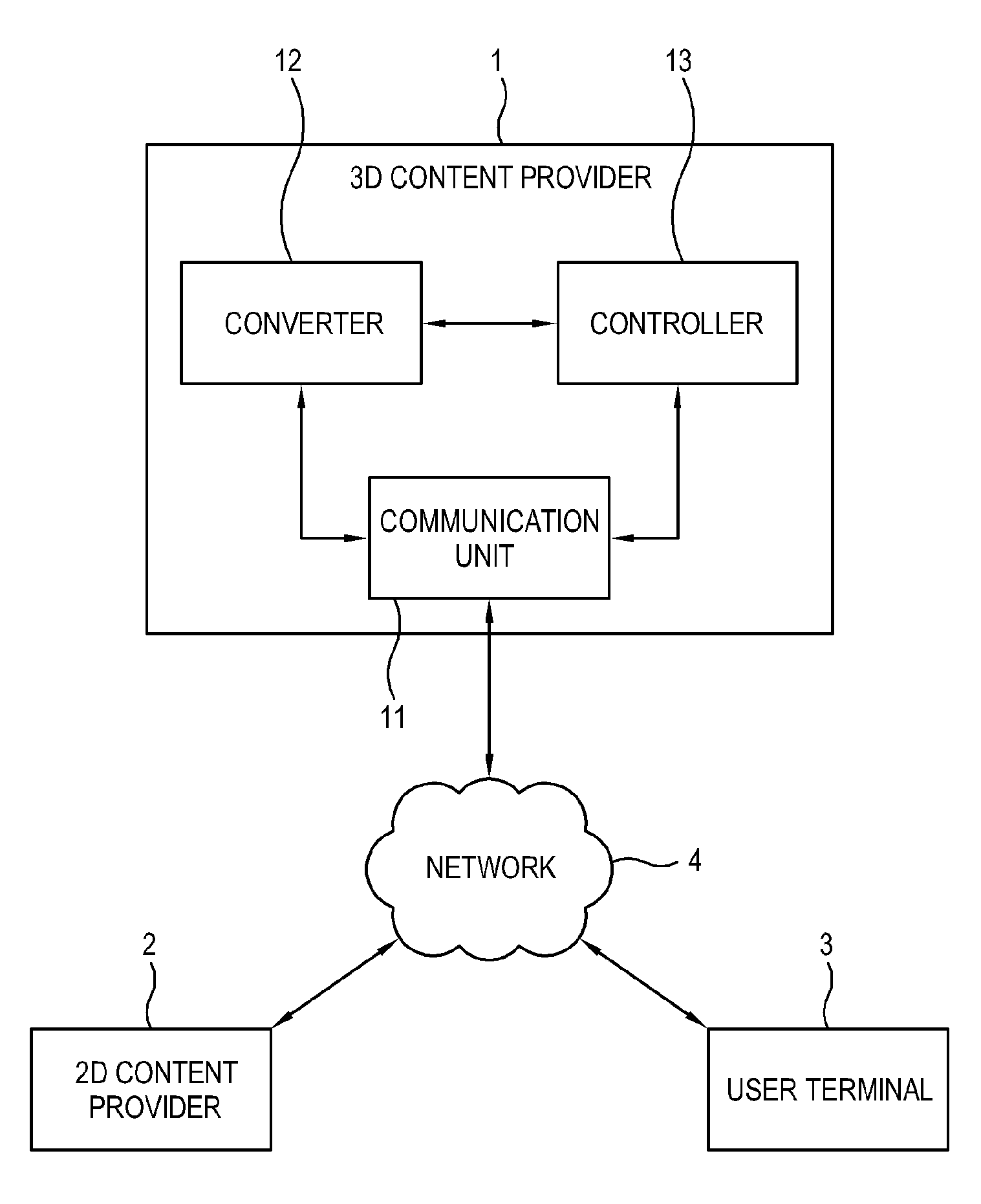 Apparatus and method for providing 3D content