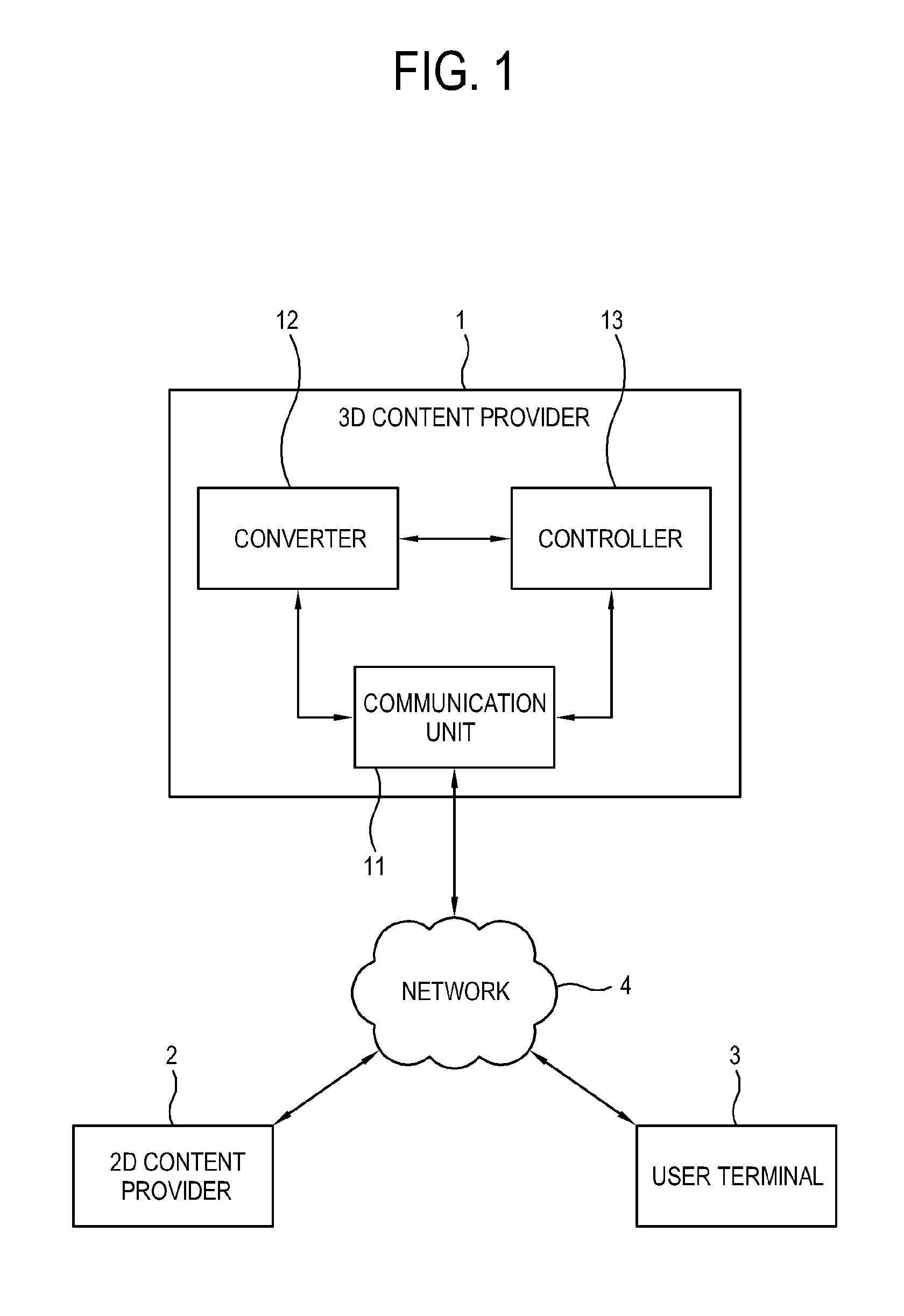 Apparatus and method for providing 3D content