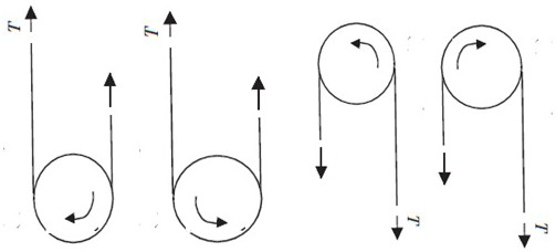 A Method for Eliminating Indentation Defects of Furnace Roller in Continuous Annealing Furnace