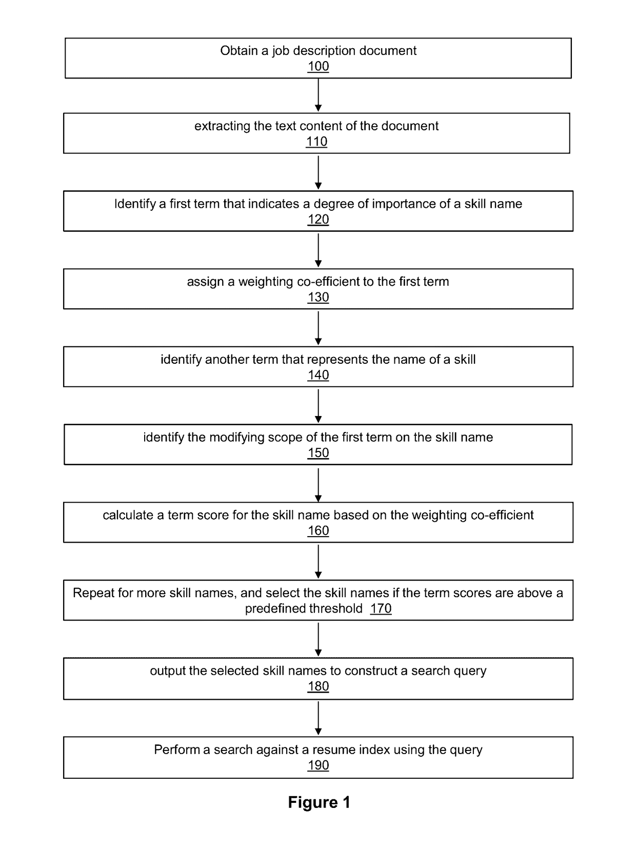 System, methods, and user interface for automated job search