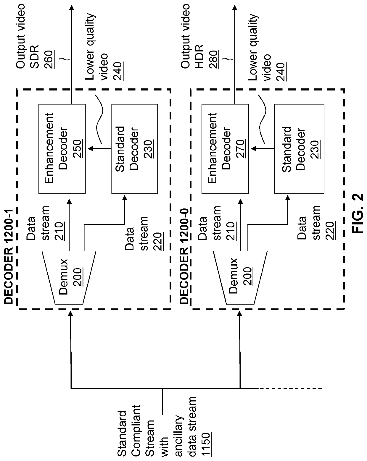 Colour conversion within a hierarchical coding scheme